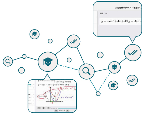 AIで“超”オーダーメイド学習