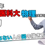 【2020年度金沢医科大学】物理[大問2]：原田遼平先生