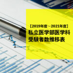 【2019年度～2021年度】-私立医学部医学科受験者数推移表
