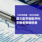 【2019年度～2021年度】-国立医学部医学科受験者数推移表